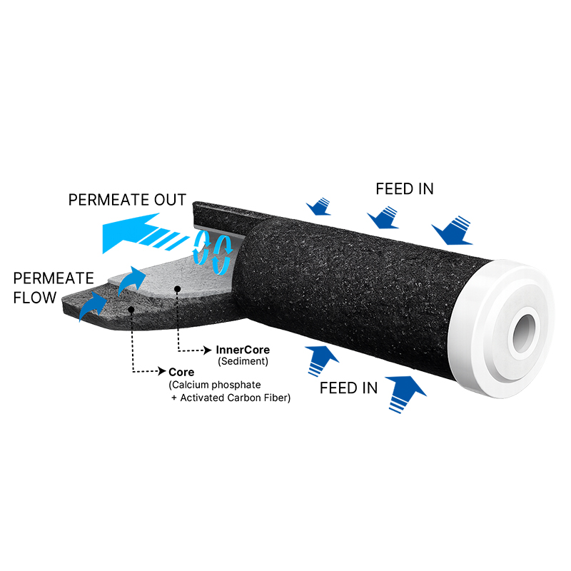 가정용 필터 이미지